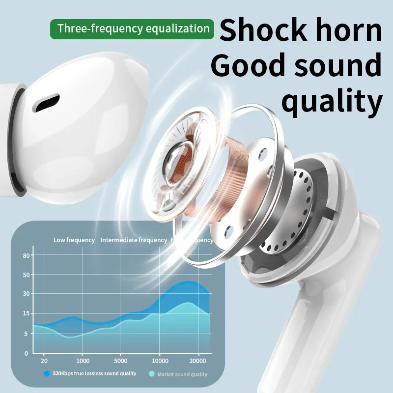 新しいワイヤレス Bluetooth ヘッドセット TWS  - Bluetooth Headset On Ear のレビューと価格